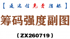 [ZX260719]筹码强度副图－通达信指标源码分享