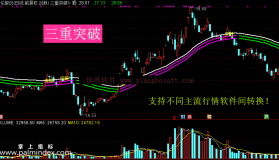 【通达信免费源码】三重突破指标 主图 波段 无未来函数 短线 买卖点