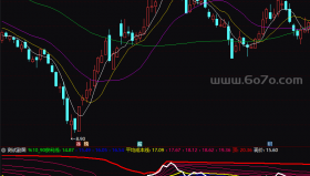 获利线副图－精品通达信指标公式源码分享