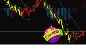 【通达信指标】至尊王主图--一图走天下指标公式