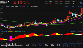 【通达信手机指标】庄家开始拉-副图参考指标公式（手机+电脑）
