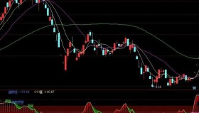 【通达信指标】CCI全背离-副图选股指标公式