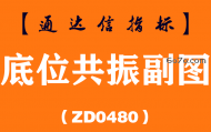 [ZD0480]底位共振副图-通达信指标公式