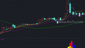 波段副图指标－精品通达信指标公式源码分享
