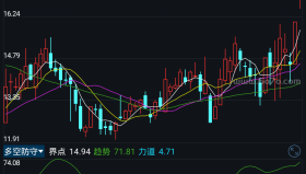 【通达信源码分享】精品指标公式－多空防守