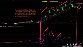 【通达信免费源码】自创的乖离幅图指标 非常适合实战 源码