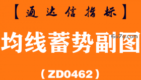 [ZD0462]均线蓄势副图-通达信指标公式