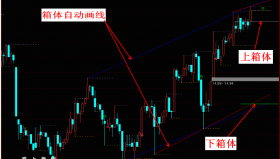 【通达信指标】趋势智能画线-黄金分割主图指标公式
