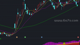 分时与日线可以互转副图公式－精品通达信指标公式源码分享