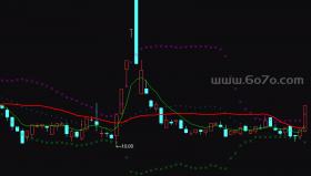 布林制胜主图－精品通达信指标公式源码分享
