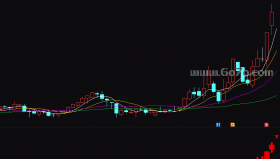 [ZD251129]奔走顺畅副图-通达信指标源码分享