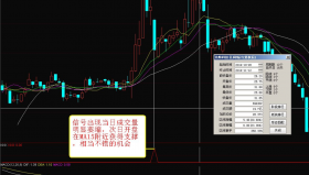【通达信指标】跌停过山车-逆向思维的盈利机会副图选股指标公式
