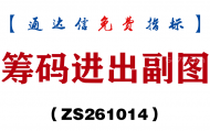 [ZS261014]筹码进出副图-通达信指标源码分享