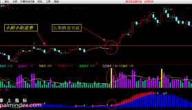 【通达信指标】霸占大牛股-买入必涨系列选股预警指标公式