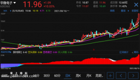 【通达信手机指标】资金多空决策-副图参考指标公式（手机+电脑）