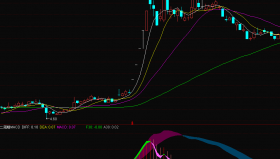 【通达信免费源码】重温经典之二：二周期MACD，让你先人一步察觉变盘临界点