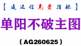 [AG260625]单阳不破主图－通达信指标源码分享