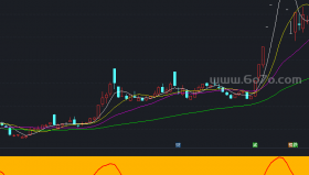短线王副图－精品通达信指标公式源码分享