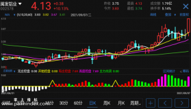 【通达信手机指标】庄家抬轿-指标公式（电脑可用）