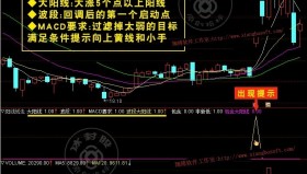 【通达信指标】阳线战法-主力强势股波段包含大阳线k线战法副图选股指标公式