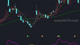 大道至简副图－精品通达信指标公式源码分享
