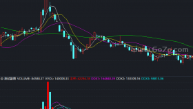 VOL+DDX－精品通达信指标公式源码分享
