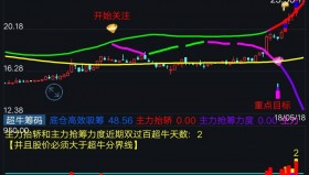 【通达信指标】牛熊分道-精准捕捉牛股行情启爆点、专吃超牛主升浪、不惧怕洗盘的主力资金全程监控指标(含选股)
