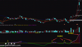 【通达信指标】控盘力度-猎庄吸筹副图选股指标公式