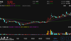 【通达信指标】无敌量能-副图手机指标公式（手机+电脑）