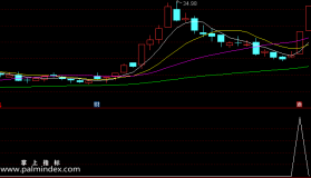 【通达信指标】回调突破-副图选股指标公式