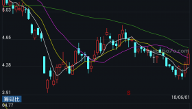 【通达信源码分享】精品指标公式－筹码比