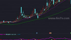 红色的黑马线跃起，个股启动副图－精品通达信指标公式源码分享