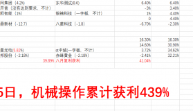 【通达信指标】子矜机械战法-超短机械，览尽浮华选股指标公式