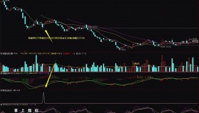 【通达信指标】阴线洗盘-副图选股指标公式