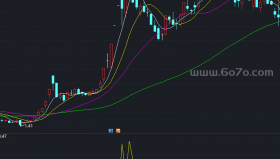 冲顶探底WRR指标副图－精品通达信指标公式源码分享