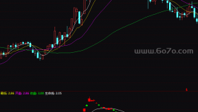 资金指标－精品通达信指标公式源码分享