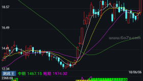 测底王－精品通达信指标公式源码分享
