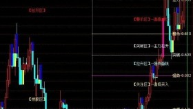 【通达信指标】黄金分割及分割区域选股主图和选股指标公式（041）