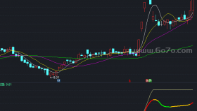 【通达信源码分享】精品指标公式－加仓点