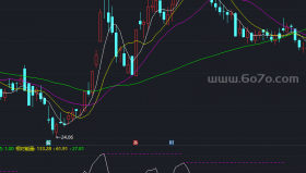 画线RSI买卖高低点副图－精品通达信指标公式源码分享