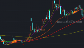 金山谷主图－精品通达信指标公式源码分享