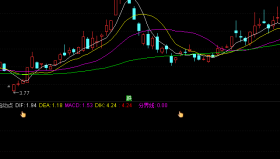 【通达信指标】短线启动点-副图选股指标公式（手机+电脑）