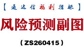 [ZS260415]风险预测副图－通达信指标源码分享