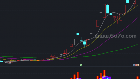 田福之看庄－精品通达信指标公式源码分享