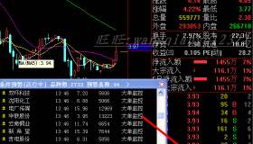 【通达信指标】大单异动-流通盘现手可调节参数预警指标公式