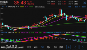 【通达信指标】直效稳定获利-副图指标公式（电脑可用）