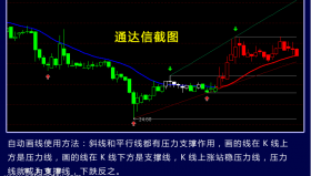 【文华财经指标】自动画趋势平行线-期货指标公式（W024)