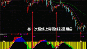 【通达信指标】组合MACD-副图选股指标公式（手机+电脑）