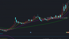 筹码线副图－精品通达信指标公式源码分享