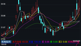 【通达信源码分享】精品指标公式－机构拉升